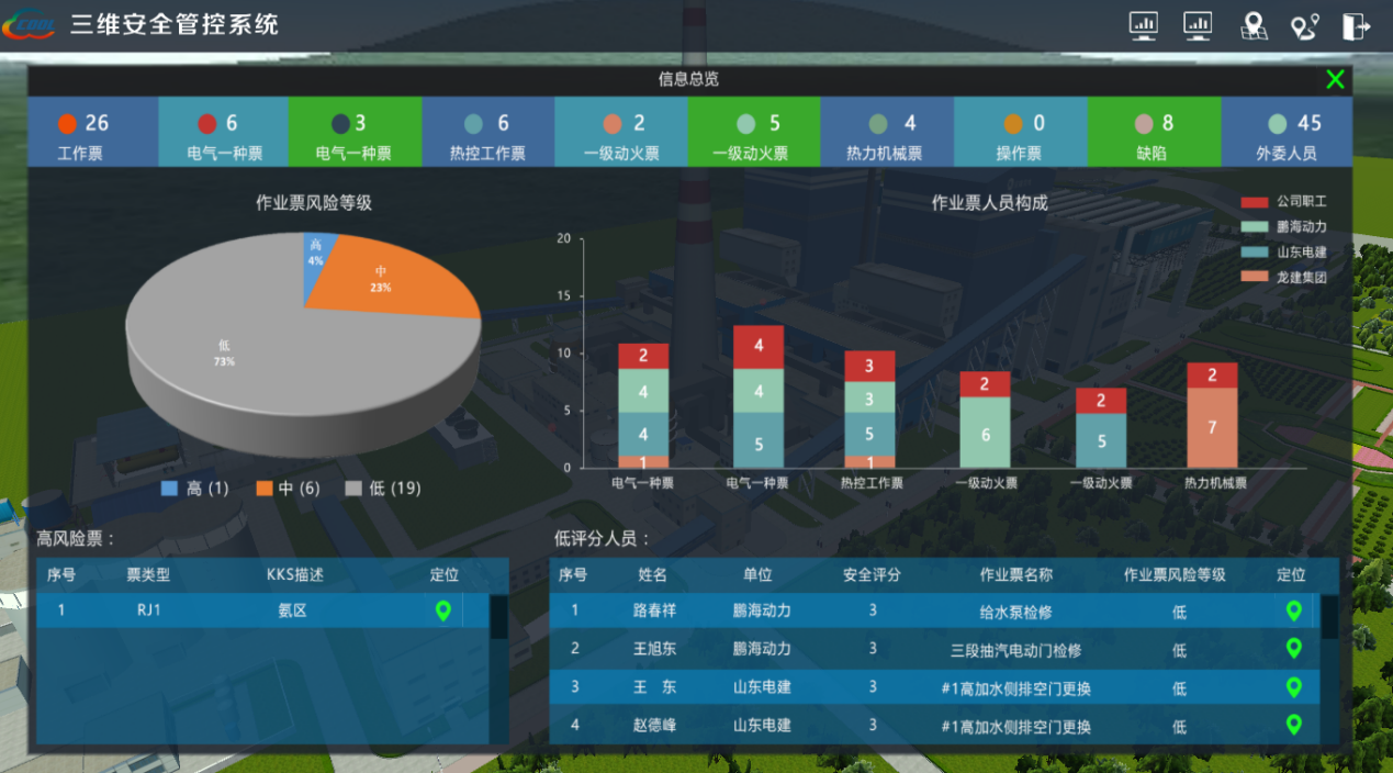 三維可視化與人員定位助力智慧電廠建設,人員定位如何助力智慧電廠發展.png 三維可視化與人員定位助力智慧電廠建設,人員定位如何助力智慧電廠發展.png