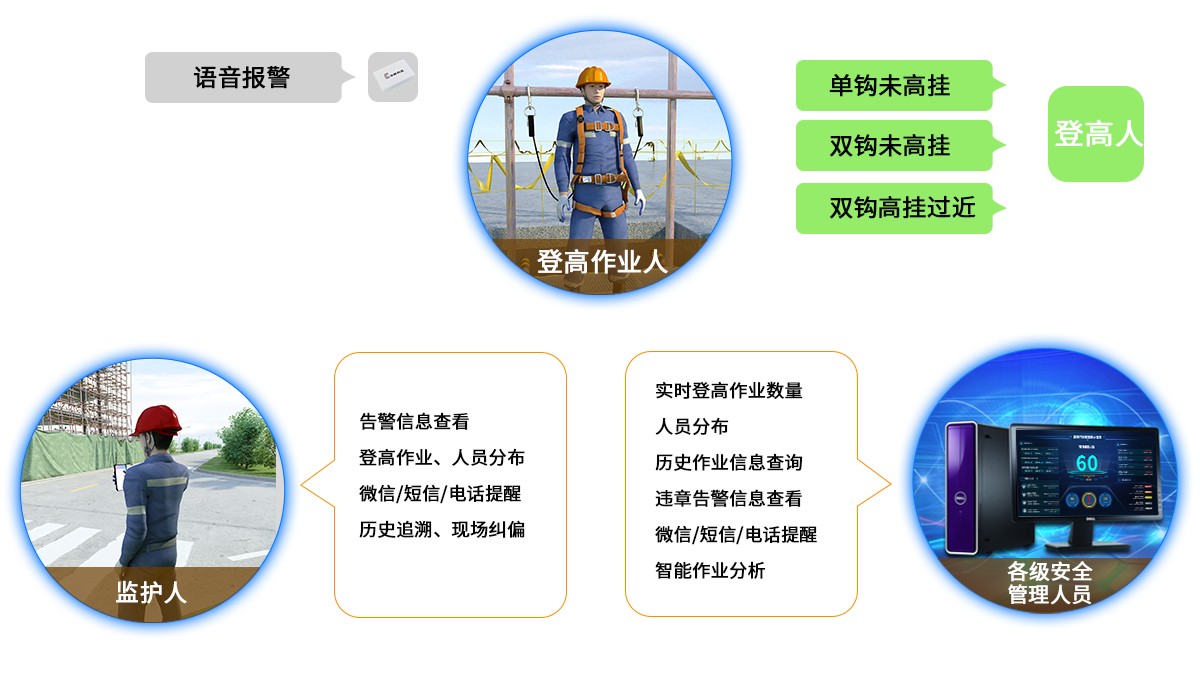 智能安全帶.jpg 智能安全帶.jpg